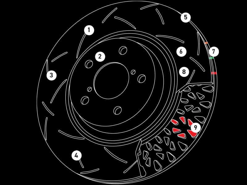 Illustrazione completa della tecnologia DBA Serie 4000 che mostra nove caratteristiche prestazionali con particolare enfasi sulla gestione termica e sulla durata strutturale Schema tecnico del disco freno DBA Serie 4000 che evidenzia nove caratteristiche chiave tra cui design della superficie, profilatura di stabilità termica, ventilazione Kangaroo Paw e indicatori in vernice termografica