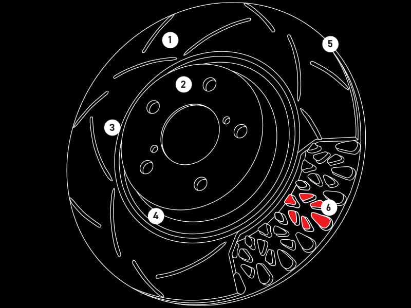 Illustrazione completa della tecnologia dei dischi freno DBA che mostra l'innovativo design di ventilazione Kangaroo Paw e altre cinque caratteristiche prestazionali Schema tecnico del disco freno DBA che evidenzia sei caratteristiche chiave: design della superficie, rivestimento antiruggine, uso bidirezionale, efficienza termica, finitura CBN e ventilazione Kangaroo Paw