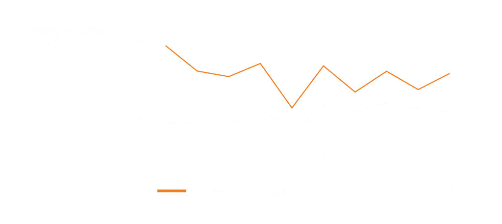 Grafico delle prestazioni d'attrito delle pastiglie freno DBA Xtreme Performance che dimostra una capacità di frenata costante ad alte temperature Grafico a linea arancione che mostra le elevate caratteristiche del coefficiente di attrito delle pastiglie freno DBA Xtreme Performance lungo le temperature di esercizio