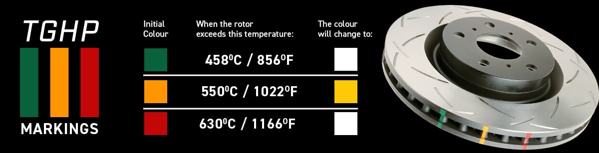 Tecnologia brevettata di vernice termografica DBA per il monitoraggio delle soglie di temperatura critiche del disco freno durante il funzionamento Disco freno scanalato DBA con contrassegni in vernice termografica (TGHP) in verde, arancione, rosso e giallo accanto a blocchi indicatori di colore
